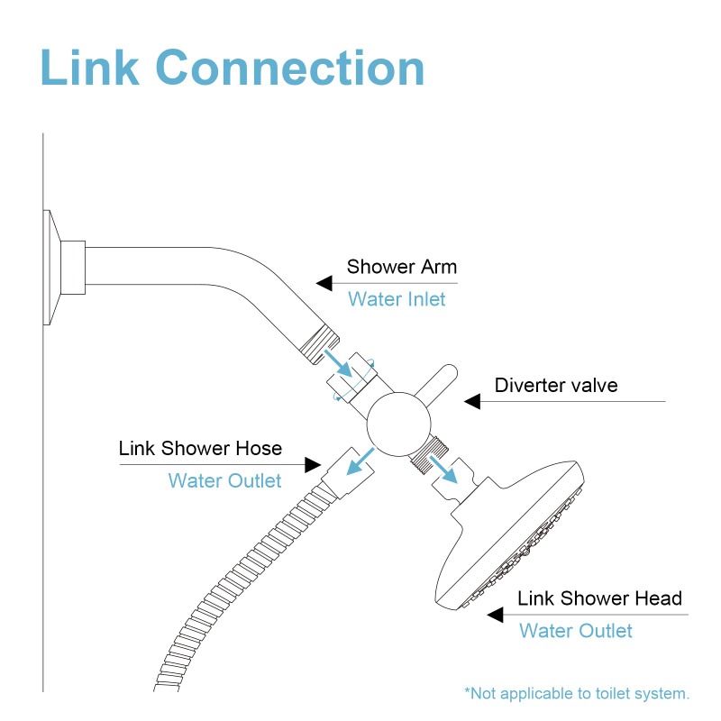 Brass Metal 3 Way Shower Head  - Shower Valve Cartridge บทวิจารณ์และราคา