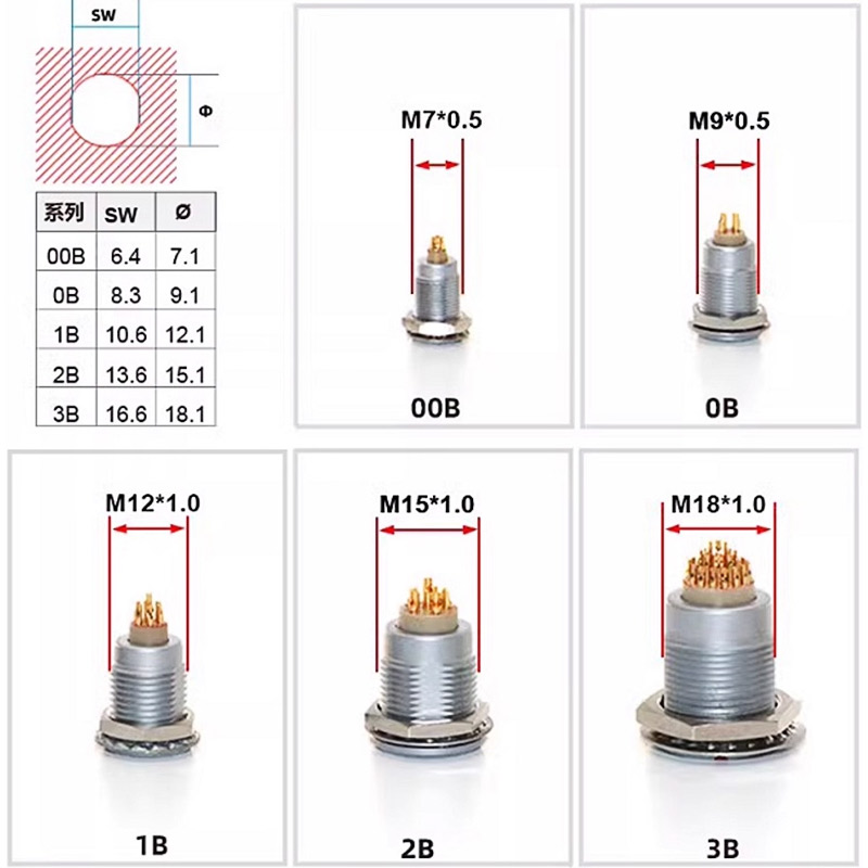 FGG LEMO Compatible Push-pull  - Push Fit Connector บทวิจารณ์และราคา