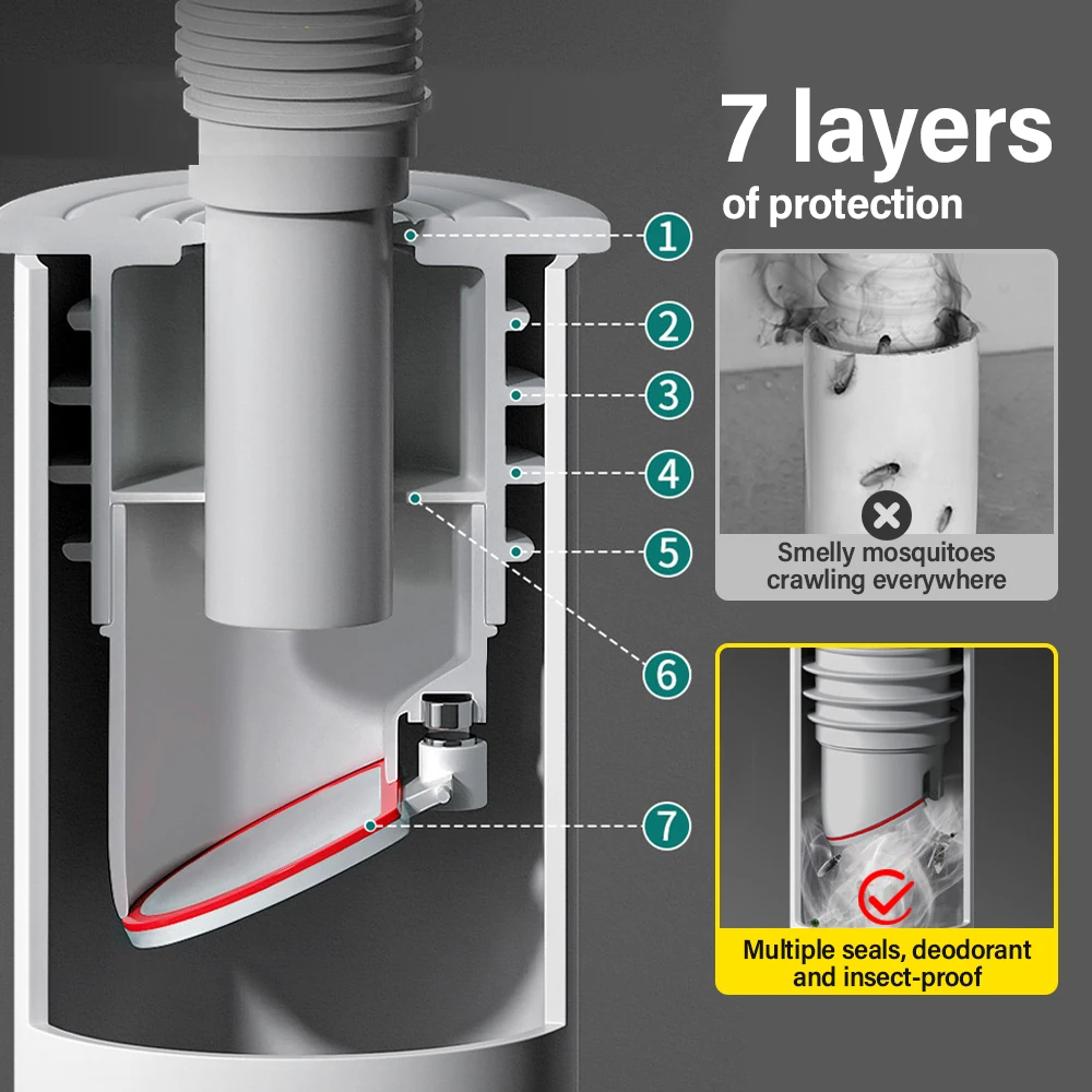 70-75mm Silicone Drains Kitche - Drain Pipe Clip บทวิจารณ์และราคา